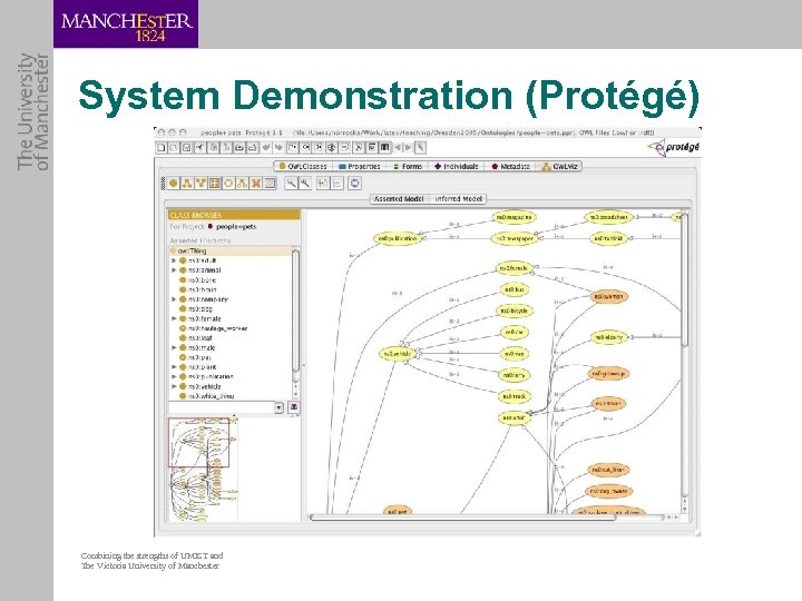 System Demonstration (Protégé) Combining the strengths of UMIST and The Victoria University of Manchester