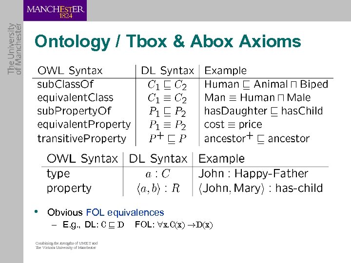 Ontology / Tbox & Abox Axioms • Obvious FOL equivalences – E. g. ,