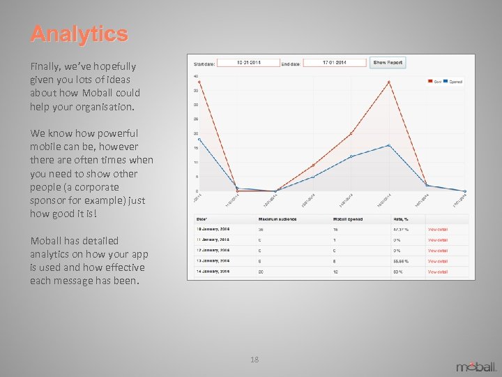 Analytics Finally, we’ve hopefully given you lots of ideas about how Moball could help