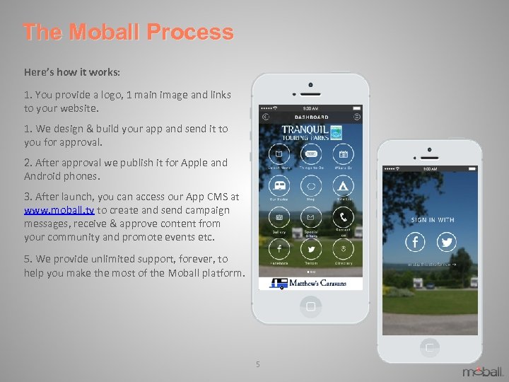 The Moball Process Here’s how it works: 1. You provide a logo, 1 main