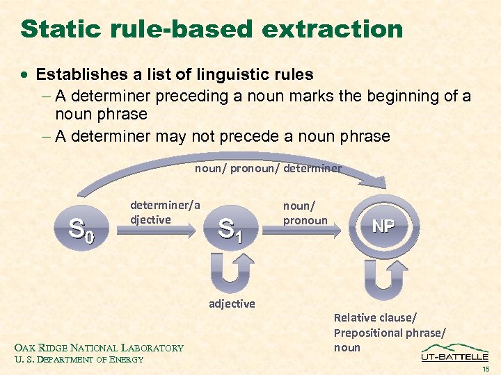 Static rule-based extraction · Establishes a list of linguistic rules - A determiner preceding