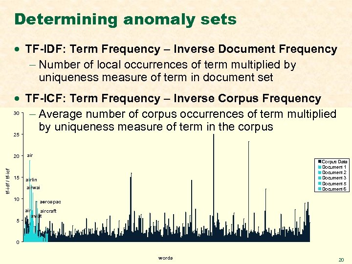 Determining anomaly sets · TF-IDF: Term Frequency – Inverse Document Frequency - Number of