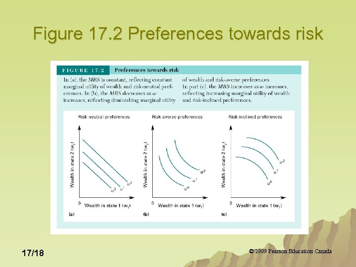 Figure 17. 2 Preferences towards risk 17/18 © 2009 Pearson Education Canada 