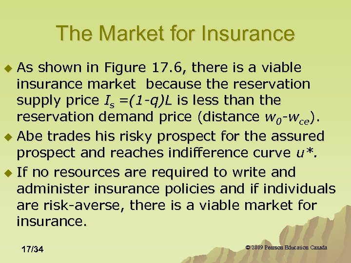 The Market for Insurance As shown in Figure 17. 6, there is a viable