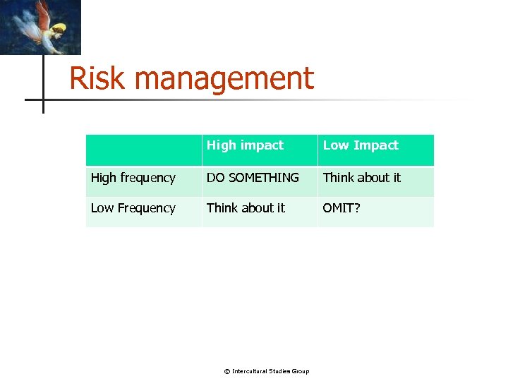 Risk management High impact Low Impact High frequency DO SOMETHING Think about it Low
