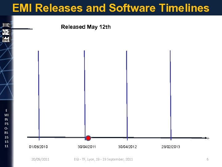 EMI Releases and Software Timelines EMI INFSO-RI-261611 Released May 12 th E MI IN