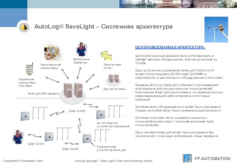 Сохранить систему. Light System коррекционная система. Лайт систем коррекционная система. Система Лайт.