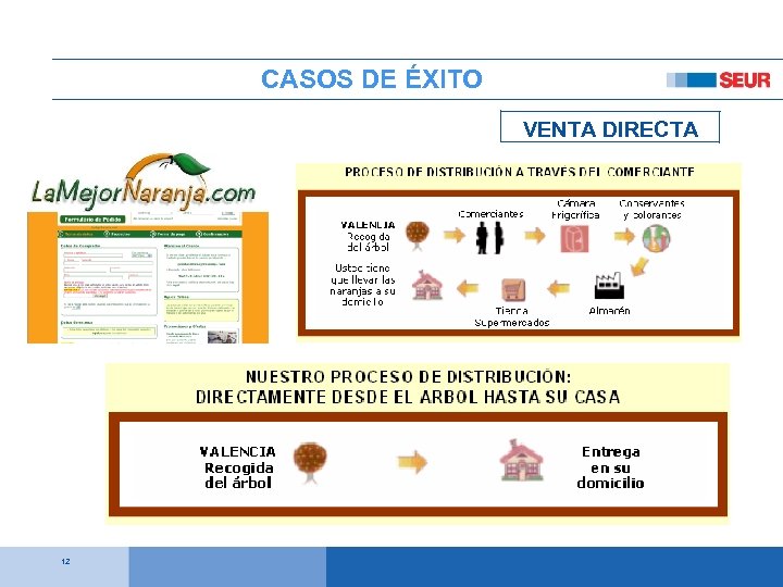 CASOS DE ÉXITO VENTA DIRECTA 12 