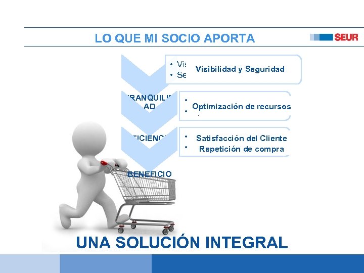 LO QUE MI SOCIO APORTA • Visibilidad y Seguridad • Seguridad TRANQUILID AD •