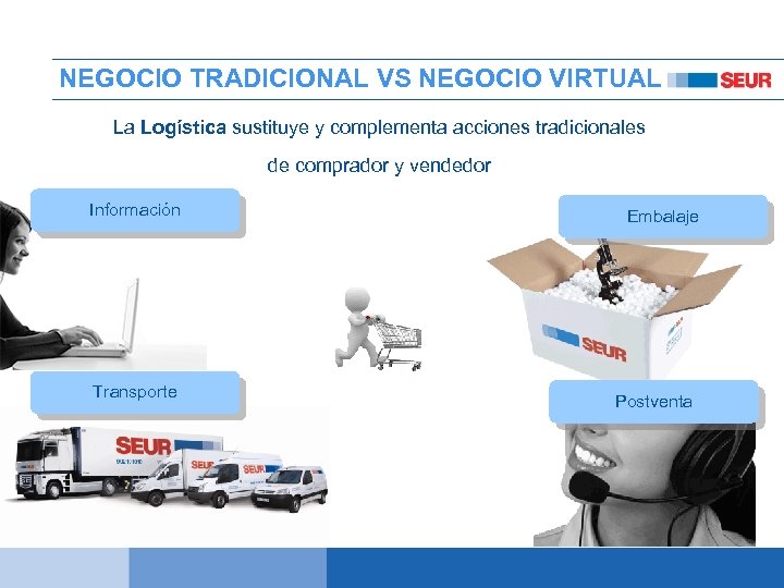 NEGOCIO TRADICIONAL VS NEGOCIO VIRTUAL La Logística sustituye y complementa acciones tradicionales de comprador