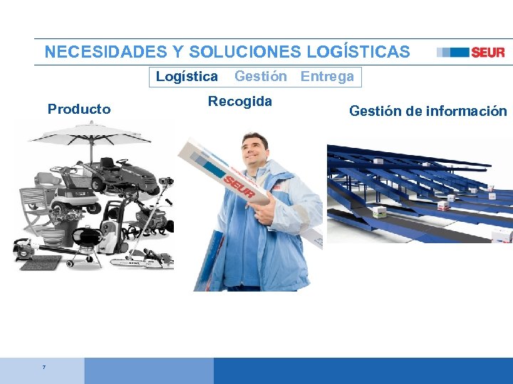 NECESIDADES Y SOLUCIONES LOGÍSTICAS Logística Producto 7 Gestión Entrega Recogida Gestión de información 