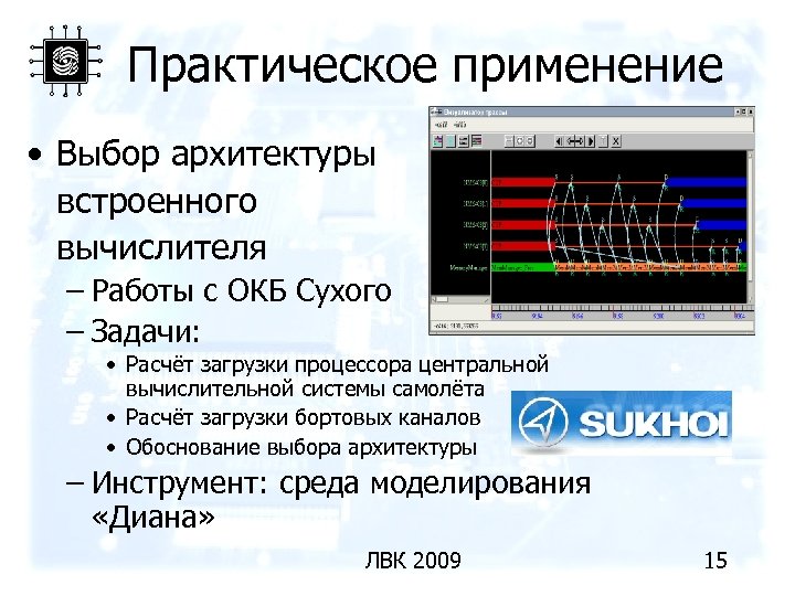 Практическое применение • Выбор архитектуры встроенного вычислителя – Работы с ОКБ Сухого – Задачи: