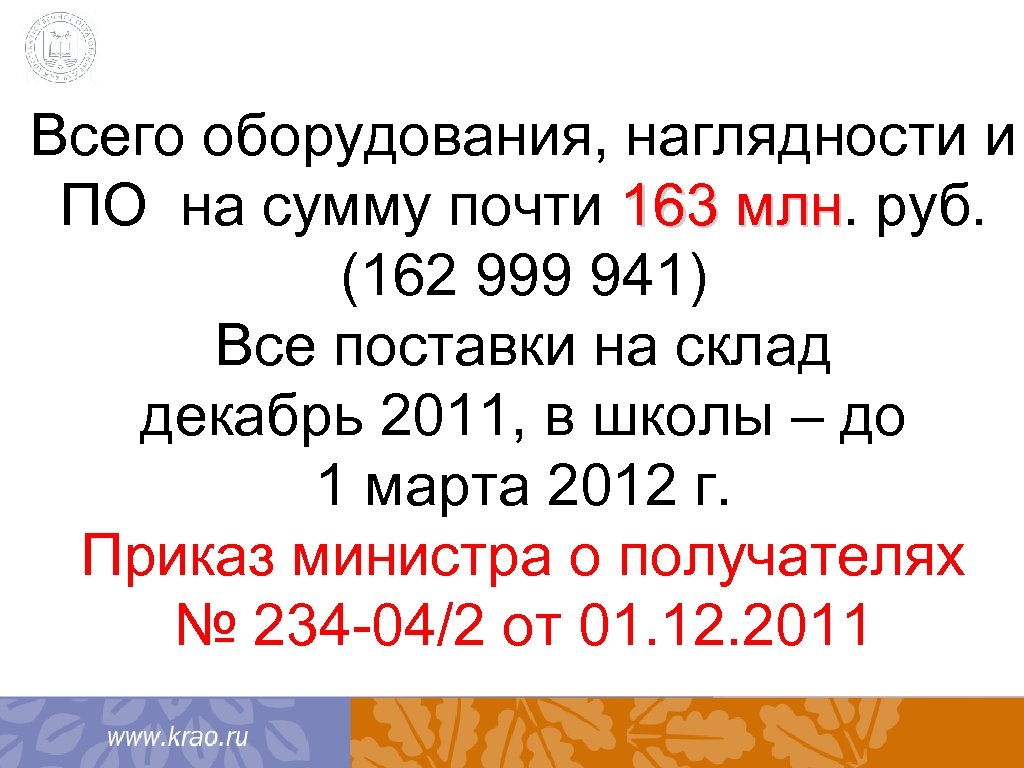 Всего оборудования, наглядности и ПО на сумму почти 163 млн. руб. 163 млн (162