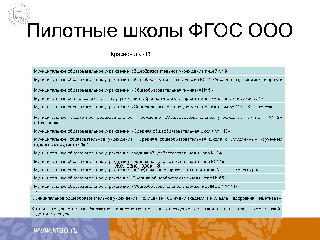 Пилотные школы ФГОС ООО Красноярск -13 Муниципальное образовательное учреждение общеобразовательное учреждение лицей № 9