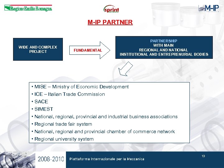 M-IP PARTNER WIDE AND COMPLEX PROJECT FUNDAMENTAL PARTNERSHIP WITH MAIN REGIONAL AND NATIONAL INSTITUTIONAL