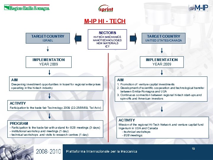 M-IP HI - TECH TARGET COUNTRY ISRAEL SECTORS HI-TECH MECHANICS NANOTECHNOLOGIES NEW MATERIALS ICT