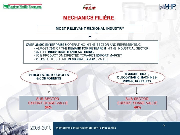 MECHANICS FILIÈRE MOST RELEVANT REGIONAL INDUSTRY OVER 28, 000 ENTERPRISES OPERATING IN THE SECTOR
