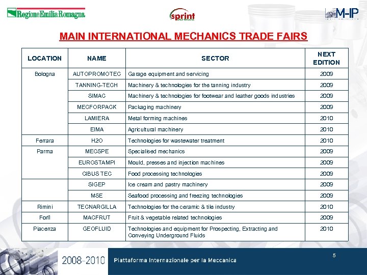 MAIN INTERNATIONAL MECHANICS TRADE FAIRS LOCATION NAME Bologna AUTOPROMOTEC SECTOR NEXT EDITION Garage equipment