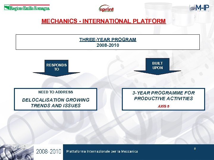 MECHANICS - INTERNATIONAL PLATFORM THREE-YEAR PROGRAM 2008 -2010 RESPONDS TO NEED TO ADDRESS DELOCALISATION