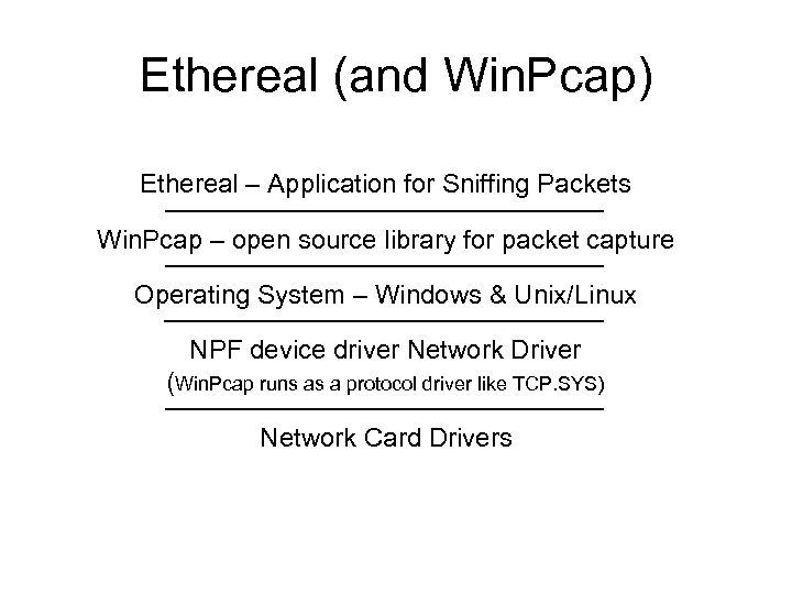 Ethereal (and Win. Pcap) Ethereal – Application for Sniffing Packets Win. Pcap – open