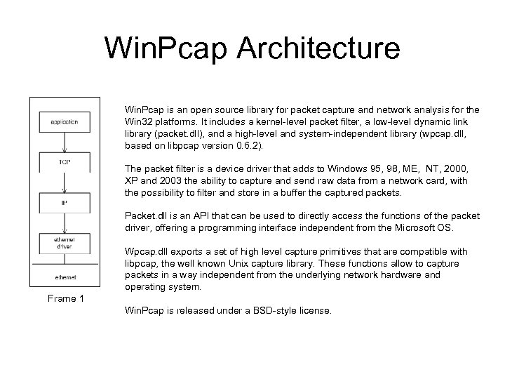 Win. Pcap Architecture Win. Pcap is an open source library for packet capture and