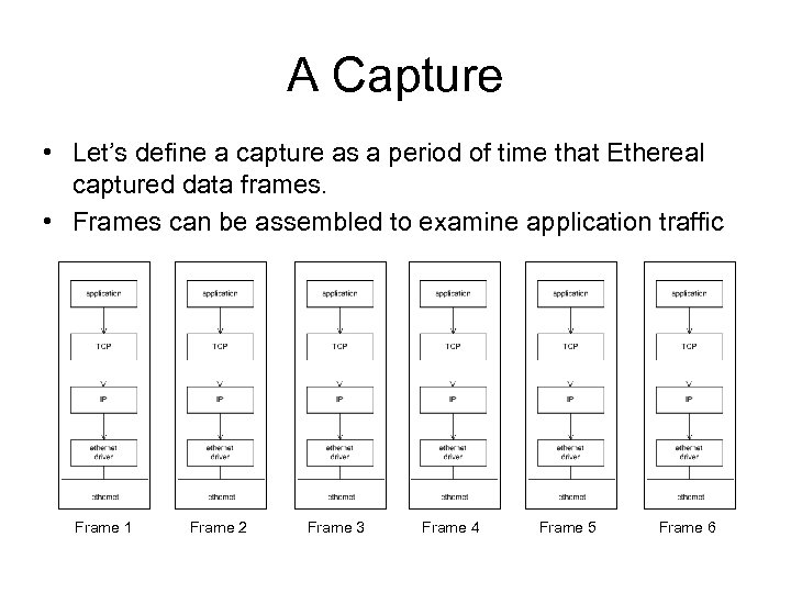 A Capture • Let’s define a capture as a period of time that Ethereal