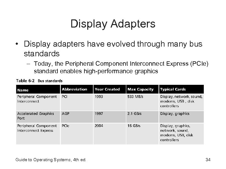 Display Adapters • Display adapters have evolved through many bus standards – Today, the