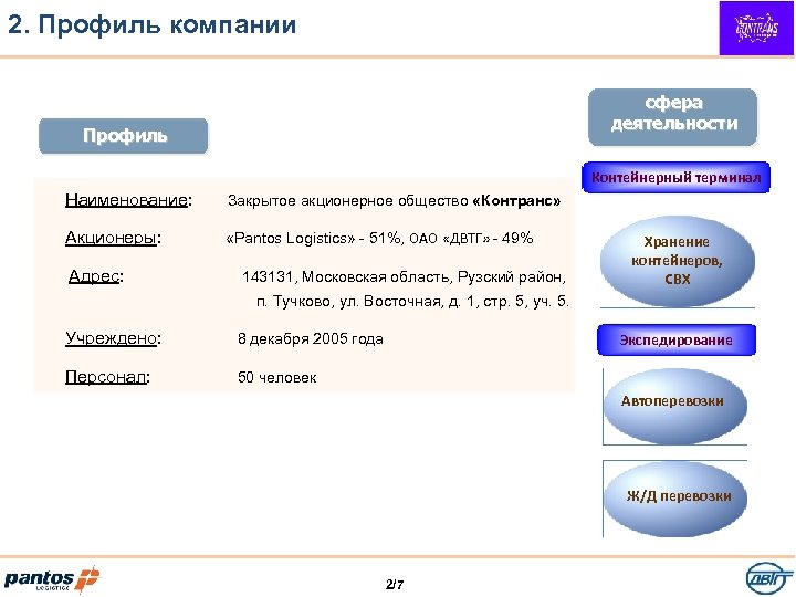 2. Профиль компании сфера деятельности Профиль Контейнерный терминал Наименование: Закрытое акционерное общество «Контранс» Акционеры: