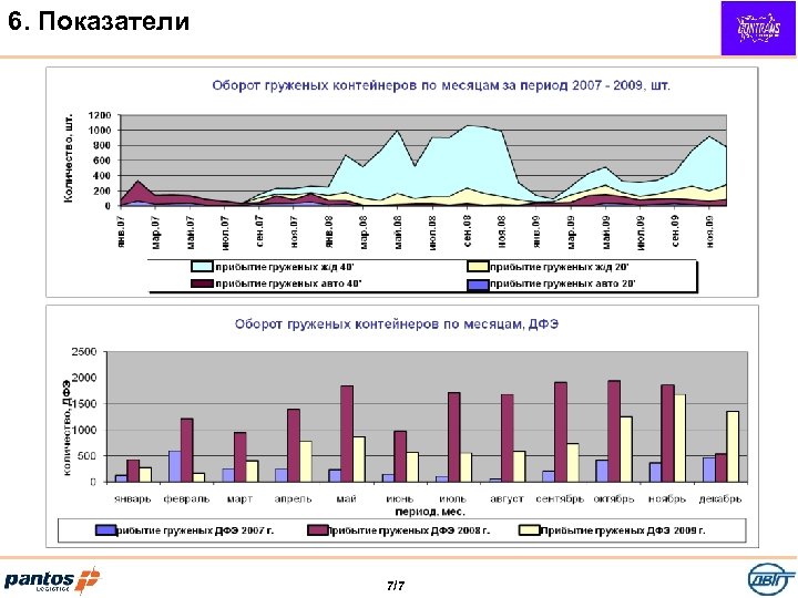6. Показатели 7/7 