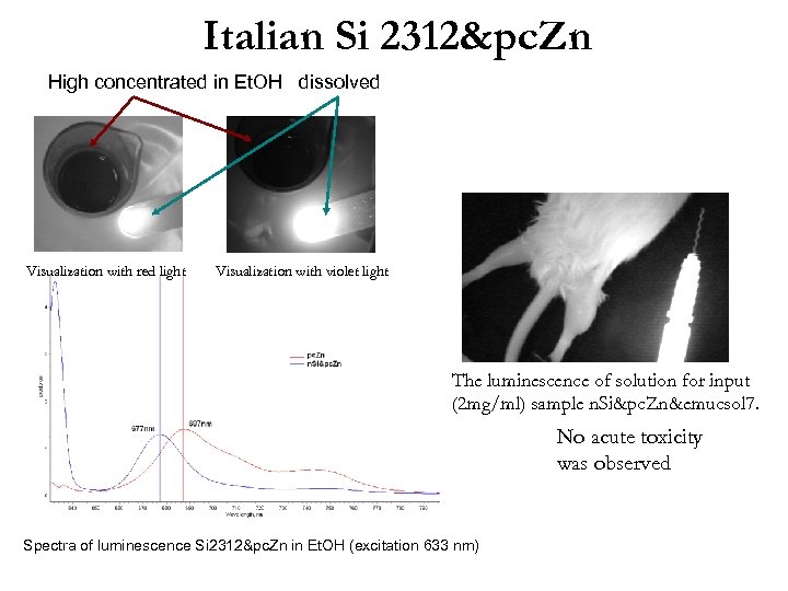 Italian Si 2312&pc. Zn High concentrated in Et. OH dissolved Visualization with red light