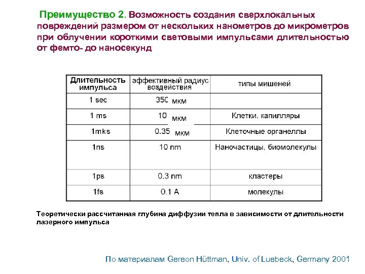 Преимущество 2. Возможность создания сверхлокальных повреждений размером от нескольких нанометров до микрометров при облучении