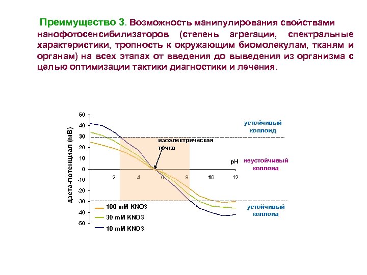 Преимущество 3. Возможность манипулирования свойствами нанофотосенсибилизаторов (степень агрегации, спектральные характеристики, тропность к окружающим биомолекулам,