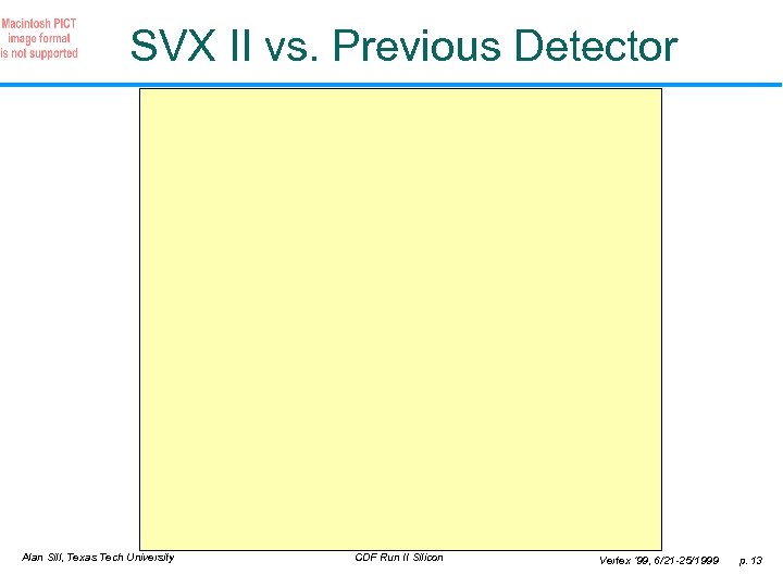 SVX II vs. Previous Detector Alan Sill, Texas Tech University CDF Run II Silicon