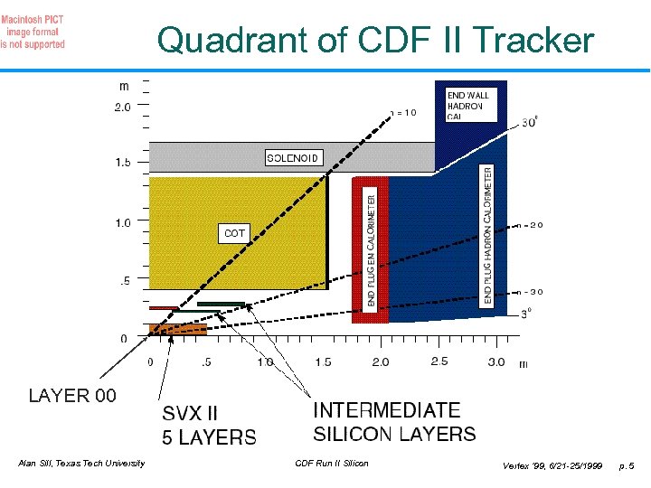 Quadrant of CDF II Tracker LAYER 00 Alan Sill, Texas Tech University CDF Run