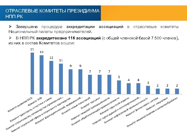 Отчет казахстан. Отраслевые комитеты.