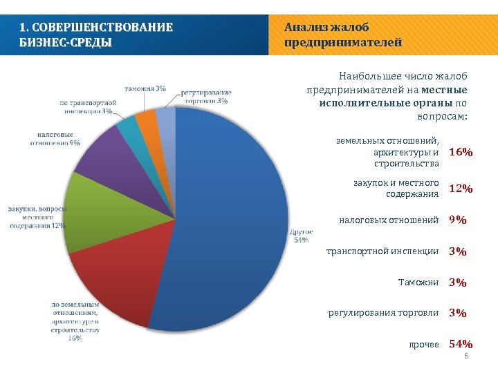 Отчет казахстан. Анализ жалоб фото. Анализ жалоб в здравоохранении. Анализ жалоб презентация. Обзор и анализ жалоб.