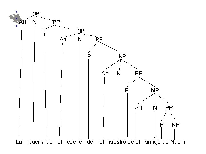 NP Art N PP P La puerta de el coche de NP el maestro