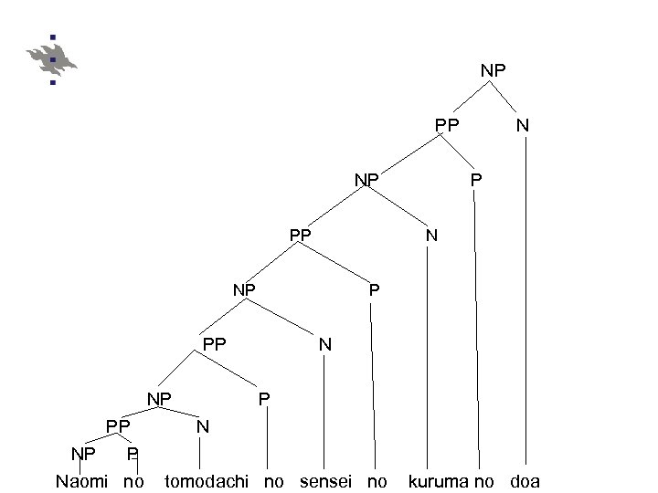 NP PP PP NP P Naomi no P N NP NP N N P