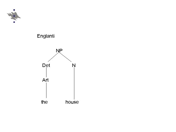 Englanti NP Det N Art the house 