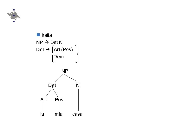n Italia NP Det N Det Art (Pos) Dem NP Det Art Pos la