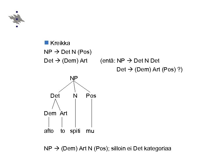 n Kreikka NP Det N (Pos) Det (Dem) Art (entä: NP Det N Det