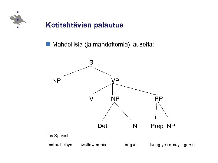 Kotitehtävien palautus n Mahdollisia (ja mahdottomia) lauseita: S NP VP V NP Det PP