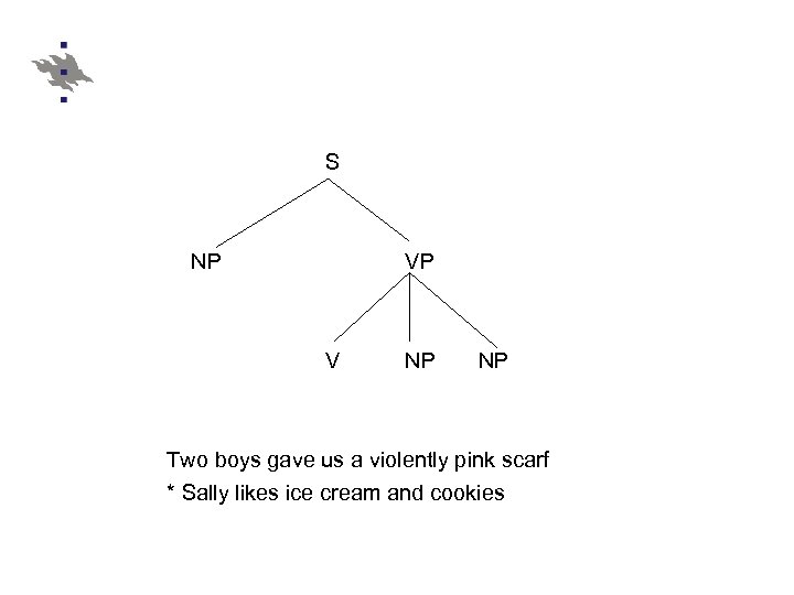 S NP VP V NP NP Two boys gave us a violently pink scarf