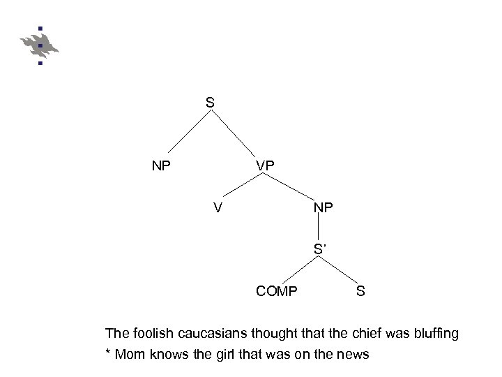 S NP VP V NP S’ COMP S The foolish caucasians thought that the