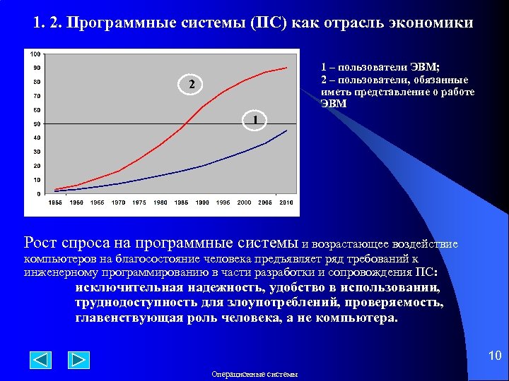 1. 2. Программные системы (ПС) как отрасль экономики 1 – пользователи ЭВМ; 2 –