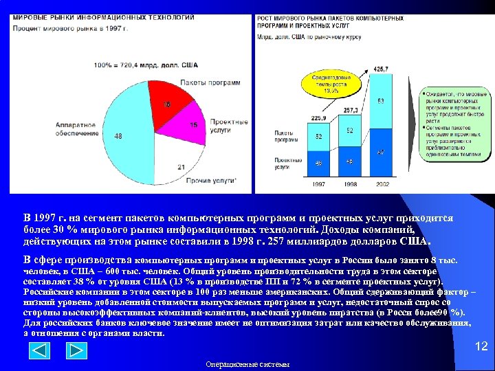 В 1997 г. на сегмент пакетов компьютерных программ и проектных услуг приходится более 30