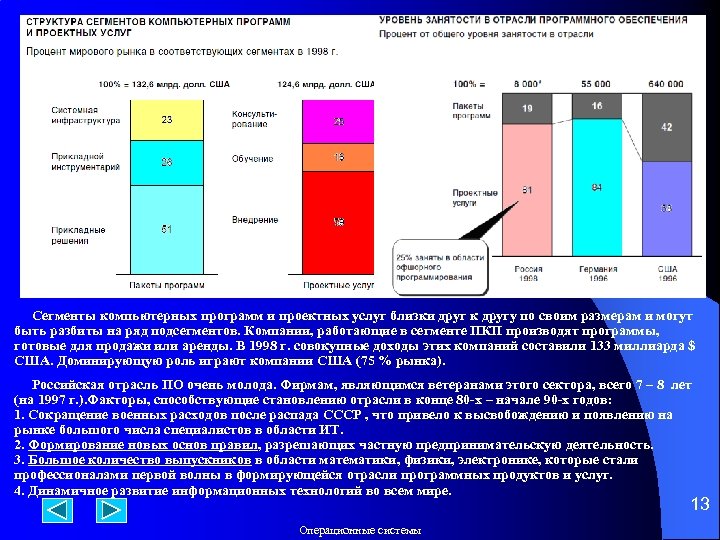  Сегменты компьютерных программ и проектных услуг близки друг к другу по своим размерам