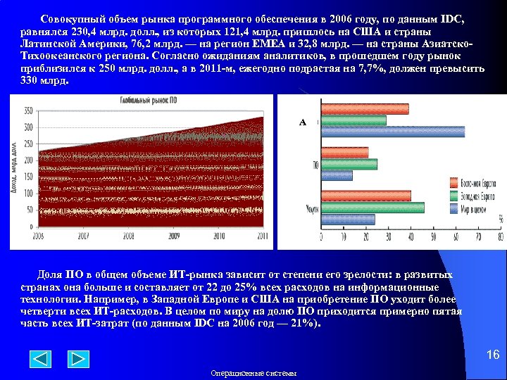  Совокупный объем рынка программного обеспечения в 2006 году, по данным IDC, равнялся 230,