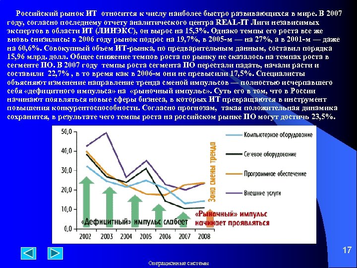  Российский рынок ИТ относится к числу наиболее быстро развивающихся в мире. В 2007