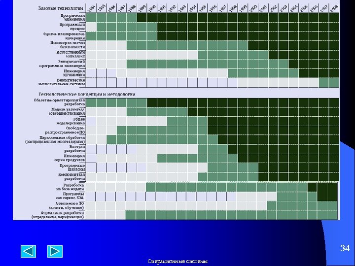 34 Операционные системы 